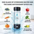 Hydrogen Water Bottle – Portable Hydrogen Water Generator | Elite Hydro