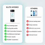 Hydrogen Water Bottle – Portable Hydrogen Water Generator | Elite Hydro