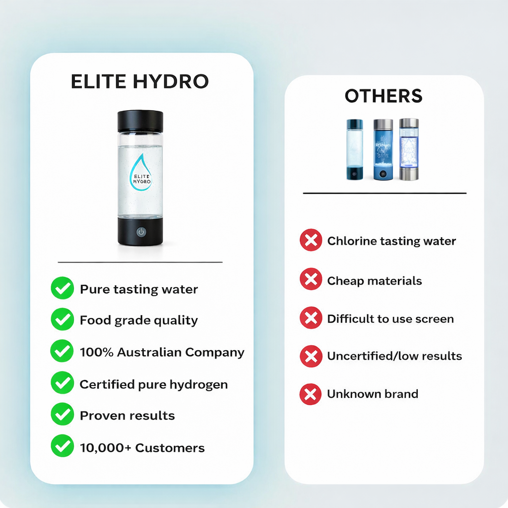 Hydrogen Water Bottle – Portable Hydrogen Water Generator | Elite Hydro